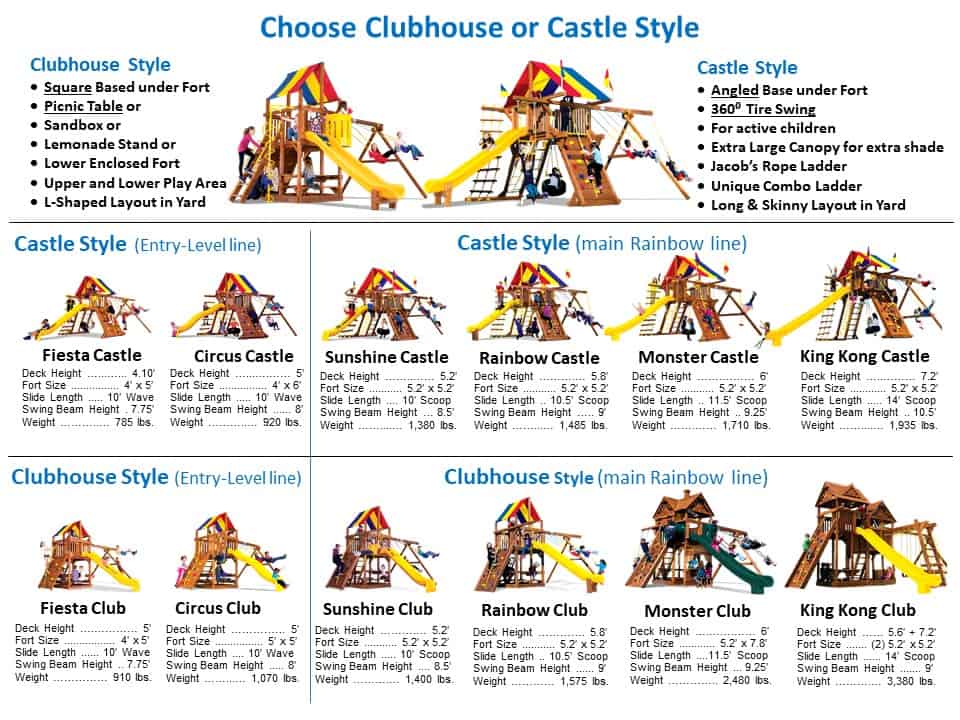 Rainbow Castle Pkg II Popular (17B)