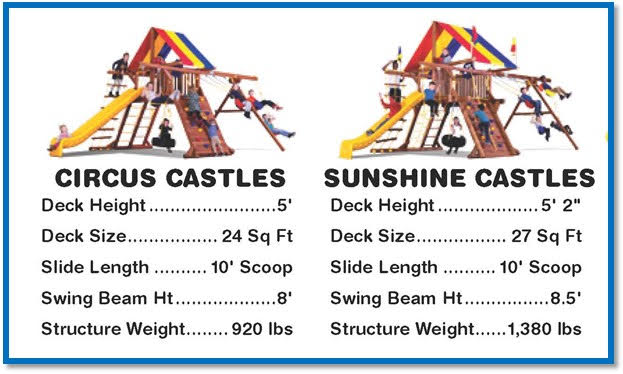 Circus Castles vs Sunshine Castles Stats