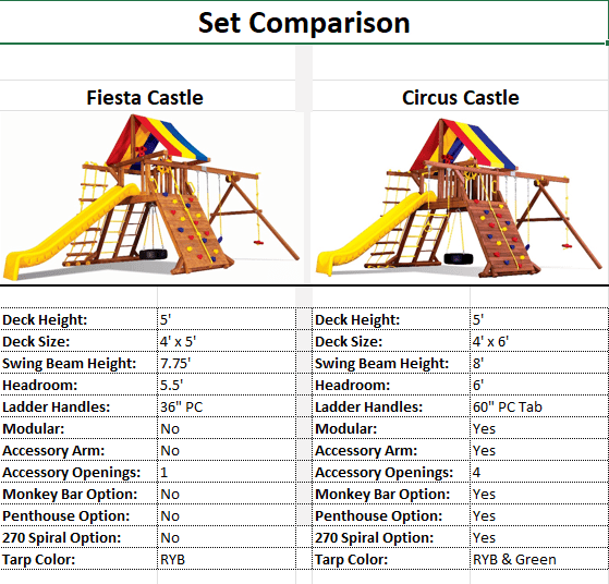 Fiesta Castle vs Circus Castle Series
