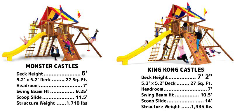 Monster vs KingKong Castle Stats